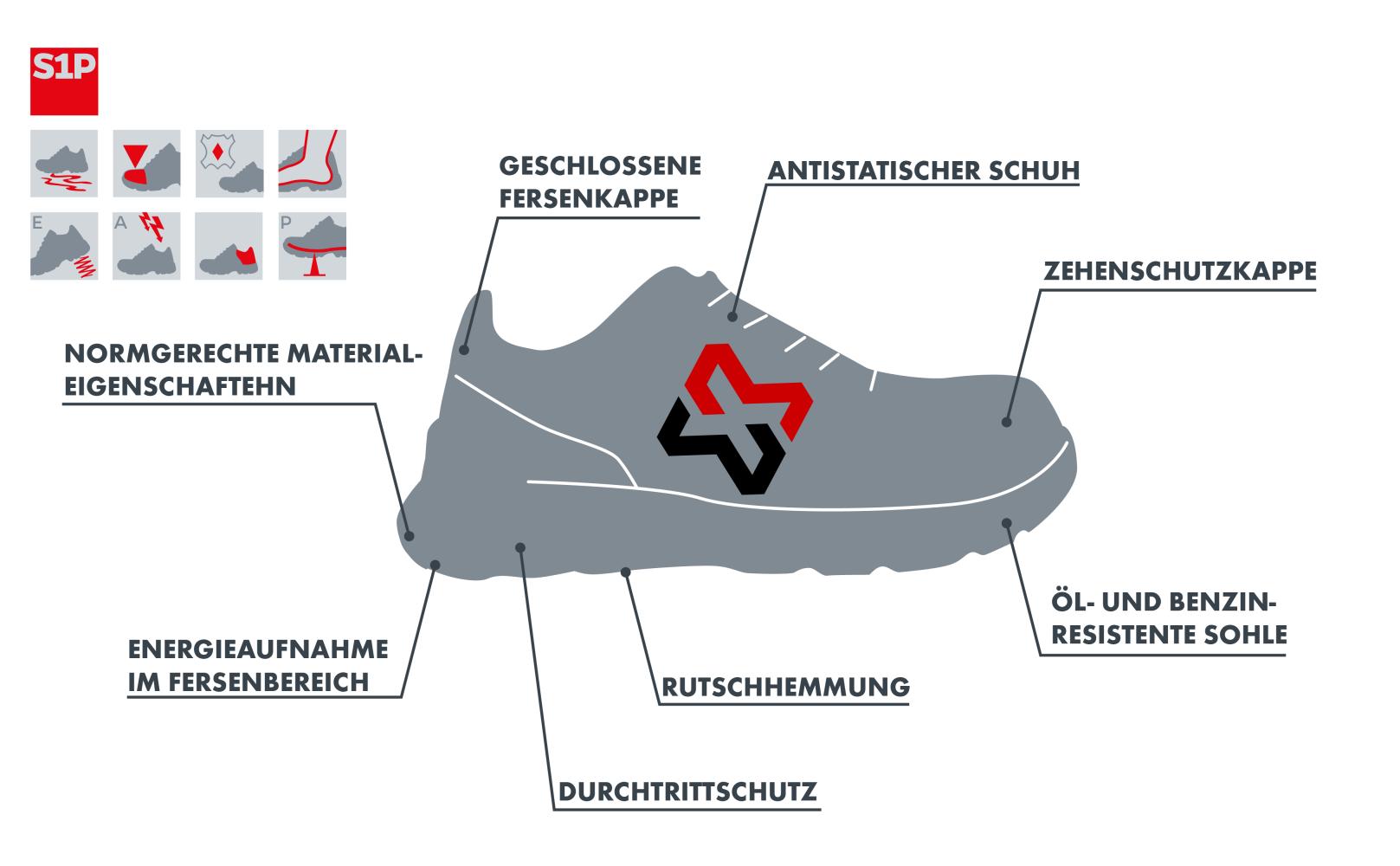 Sicherheitsschuh Damen REEBOK NANO X1 S1PS ESD | 41 | IB382-41