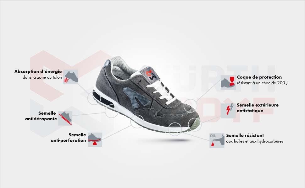 Description de la norme S1P des chaussures de sécurité