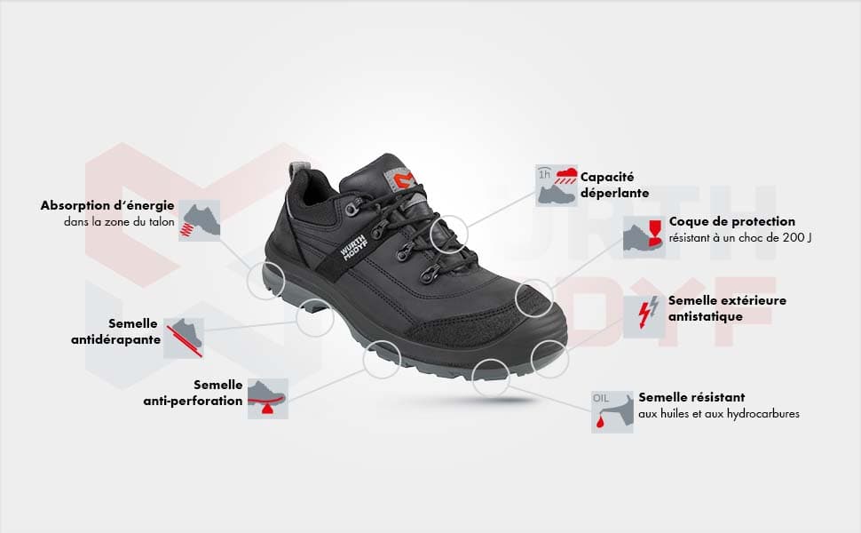 Description de la norme S3 des chaussures de sécurité