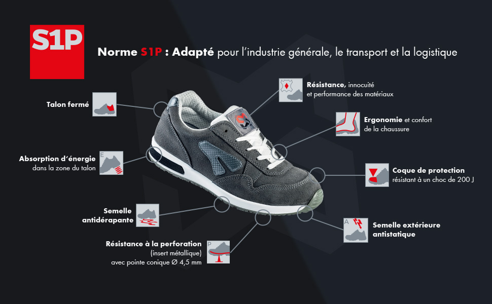 Description de la norme S1P des chaussures de sécurité