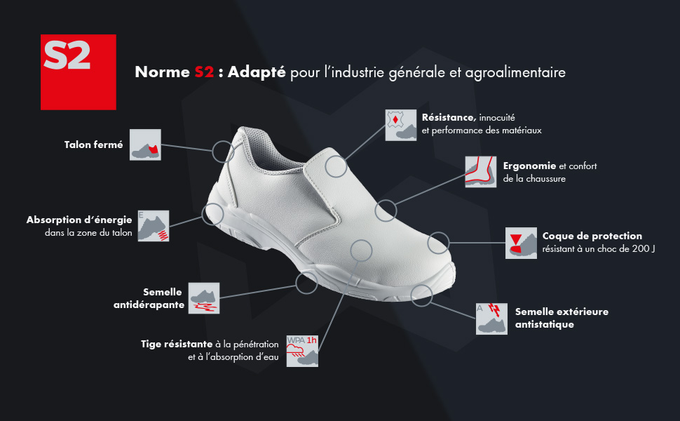 Description de la norme S2 des chaussures de sécurité