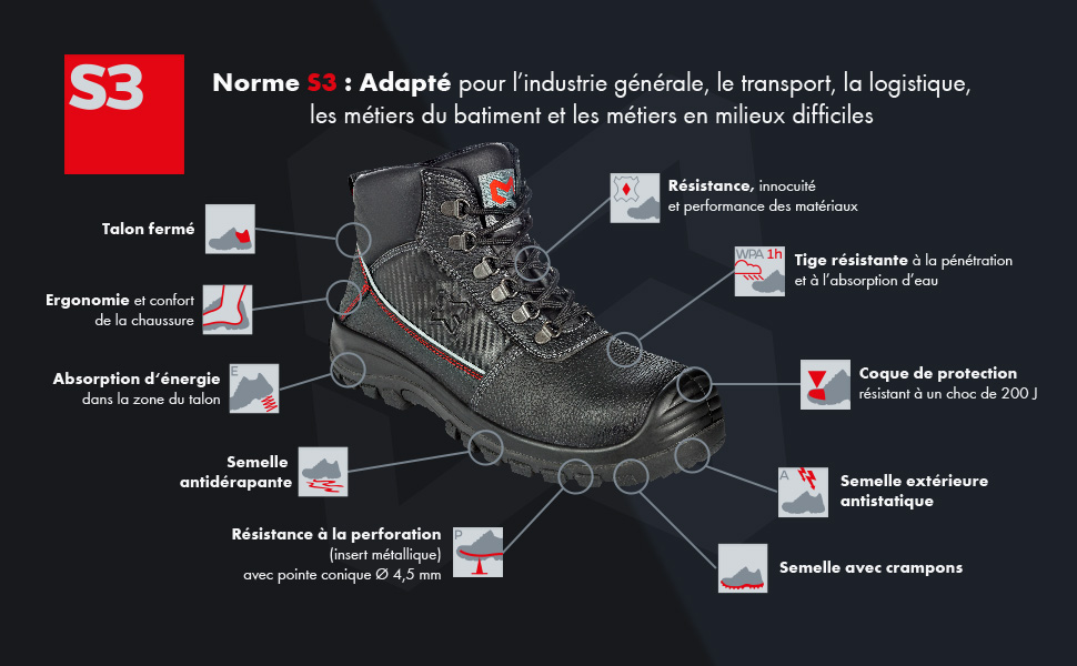 Accessoire pour chaussure et botte de sécurité