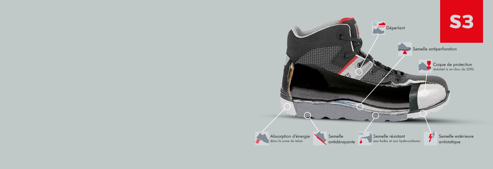 chaussure de sécurité imperméable normée S3