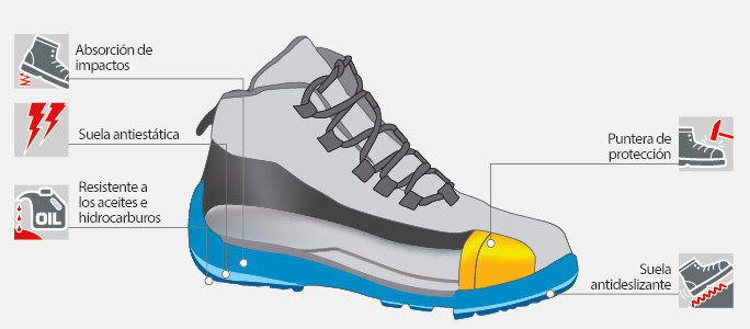 botas de seguridad con puntera reforzada
