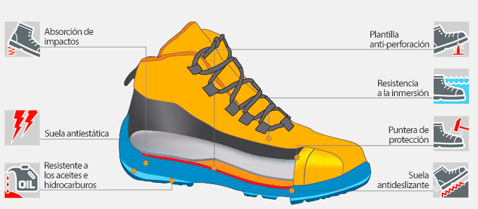 botas proteccion laboral